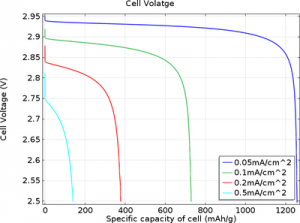 1D-Isothermal-Lithium-Air-Battery-