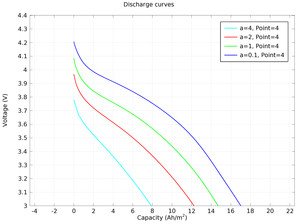 1D Isothermal Lithium-Ion Battery