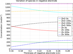 1D-Isothermal-Zinc-Silver-Oxide-Battery-