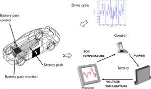 1D-Lithium-Ion-Battery-Drive-Cycle-Monitoring