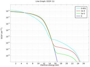 Argon Boltzmann Analysis