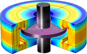 Axial Homopolar Induction Bearing in 3D