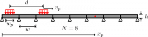 Beam-Subjected-to-Traveling-Load