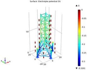 Corrosion Protection of an Oil Platform Using Sacrificial Anodes