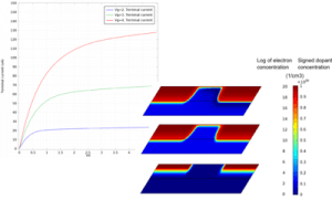 مشخصات DC یک ترانزیستور (MOS (MOSFET