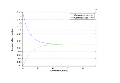 Diffusion-Induced-Stress-in-a-Lithium-Ion-Battery-1