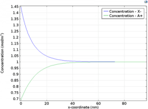 Diffusion-Induced-Stress-in-a-Lithium-Ion-Battery