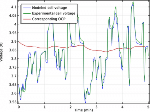 Parameter-Estimation-of-a-Time-Dependent-Lumped-Battery-Model